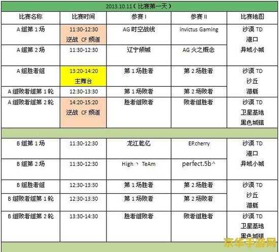 英雄联盟wcg赛程 英雄联盟WCG赛程盛况：激战正酣，谁将问鼎荣耀之巅？