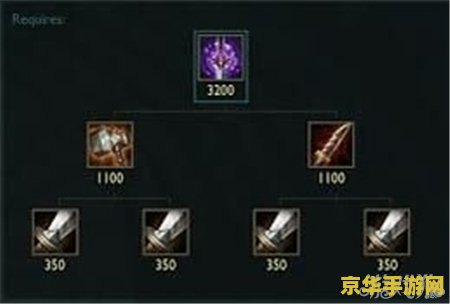 lol腾讯 英雄联盟腾讯运营背后的秘密武器：创新与玩家体验