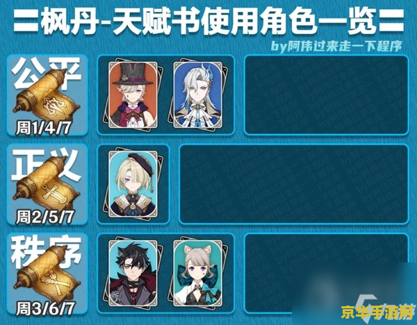 原神角色素材对应的角色 原神角色素材深度解析：角色魅力与游戏世界的完美融合