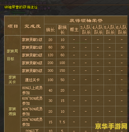 剑侠世界财富荣誉 剑侠世界财富荣誉：探索游戏中的经济体系与荣耀之路