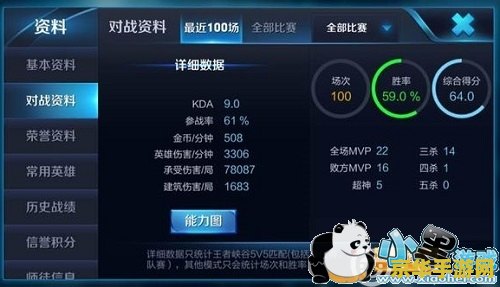 kda王者荣耀怎么算的 KDA王者荣耀如何计算与评估