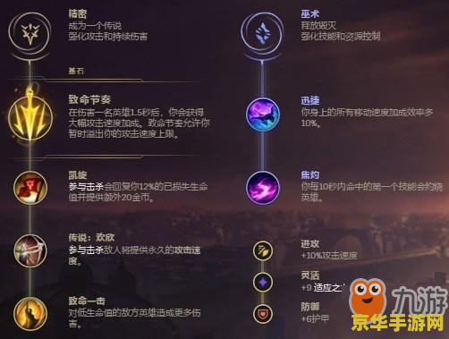 凯尔出装 英雄联盟凯尔出装指南