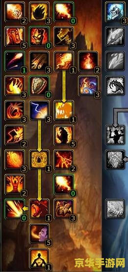 魔兽世界火法天赋 魔兽世界火法天赋深度解析