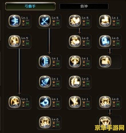 龙之谷最新加点模拟器 龙之谷加点模拟器：策略与战斗的完美融合