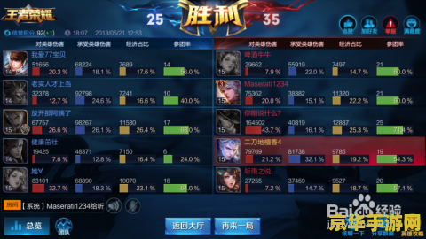 王者荣耀角色怎么出装 王者荣耀角色出装攻略