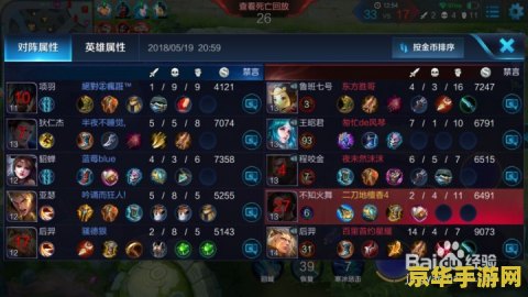 王者荣耀角色怎么出装 王者荣耀角色出装攻略