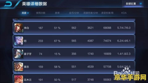 王者荣耀怎么成代练 王者荣耀代练之路：技巧、策略与职业道德