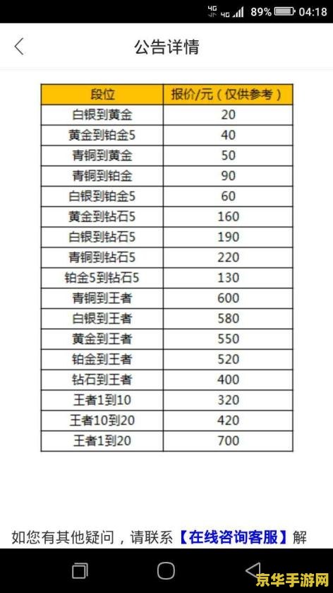 王者荣耀怎么代练等级 王者荣耀代练等级攻略