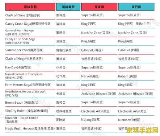 ios王者荣耀怎么用cdkey &lt;h3&gt;iOS王者荣耀CDKey使用指南&lt;/h3&gt;