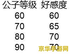 原神好感有什么作用 原神中的好感度系统：作用与影响