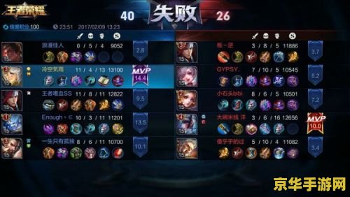 王者荣耀 队友太坑怎么办 王者荣耀中遭遇“坑”队友：应对策略与心态调整