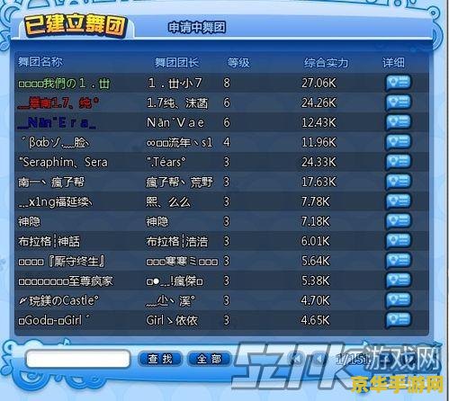 qq炫舞舞团等级 qq炫舞舞团等级全解析