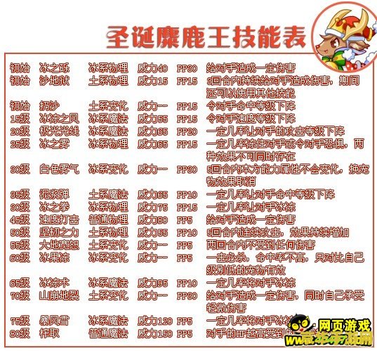 洛克王国麋鹿技能表 洛克王国麋鹿技能全解析