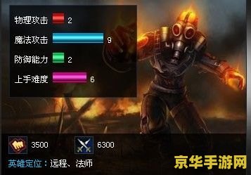 英雄联盟火人出装 英雄联盟火人出装指南