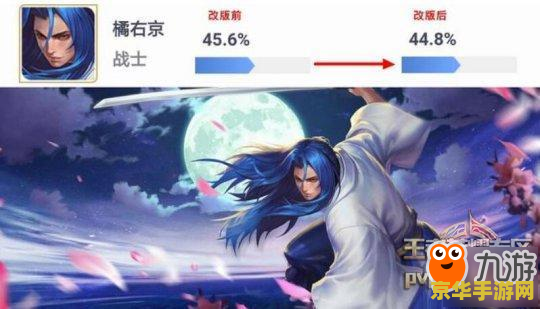 王者荣耀橘右怎么获得 王者荣耀橘右京获取攻略及英雄深度解析