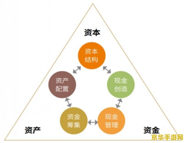 文明4怎么玩 文明4玩法详解：探索历史，建立不朽文明
