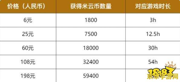 原神怎么不能联机了 原神联机功能受限的原因分析