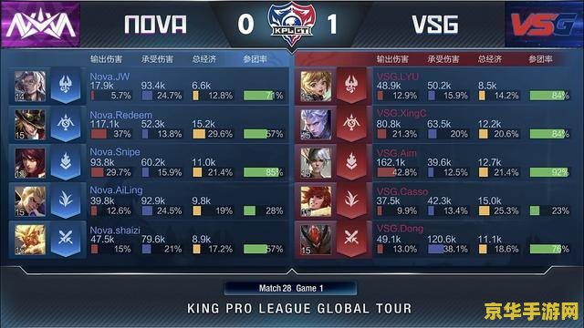 玩王者荣耀怎么总是卡 &lt;h3&gt;王者荣耀卡顿问题解析与解决方案&lt;/h3&gt;