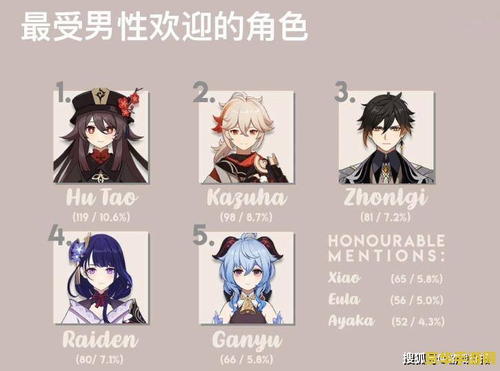 原神魈为什么这么受欢迎 原神中的魈：魅力何在，为何深受玩家喜爱？
