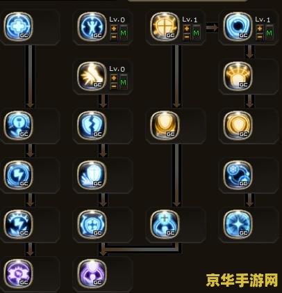 龙之谷战神技能加点 龙之谷战神技能加点攻略