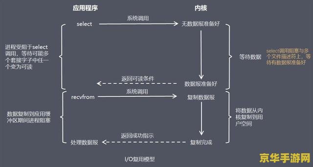 原神联机机制详解 原神联机机制深度解析