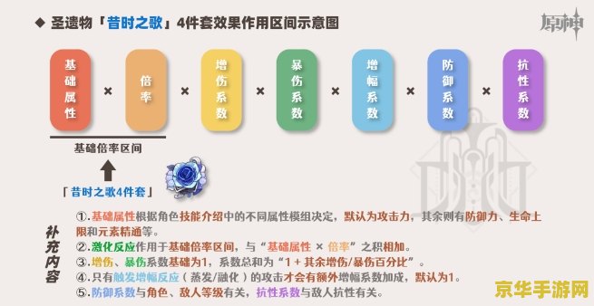 原神联机机制详解 原神联机机制深度解析