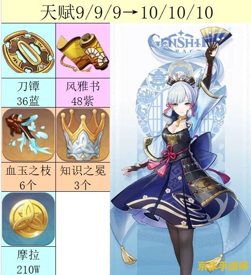原神神里绫华突破材料 原神神里绫华突破材料详解