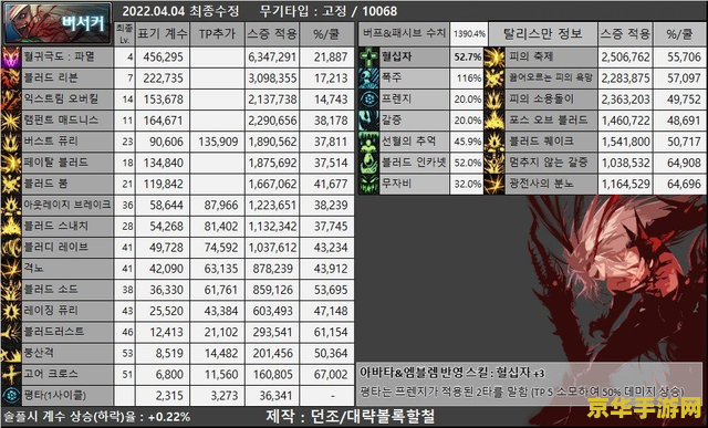 dnf90版本职业排行 DNF 90版本职业排行解析