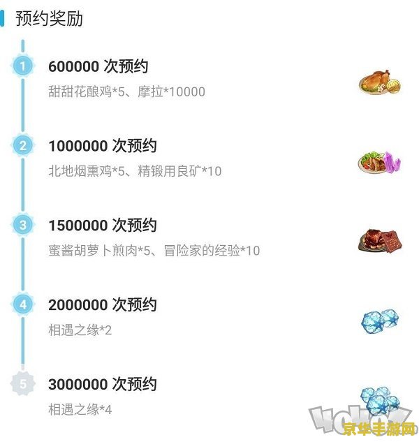 原神公测预约奖励 原神公测预约奖励详解