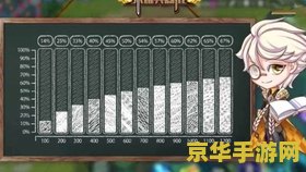 王者荣耀单排怎么渡劫 王者荣耀单排渡劫攻略