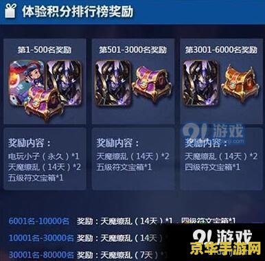 王者荣耀怎么积分兑换 王者荣耀积分兑换攻略