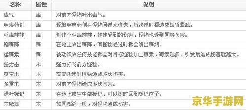 造梦西游3沙僧技能搭配 造梦西游3沙僧技能搭配攻略