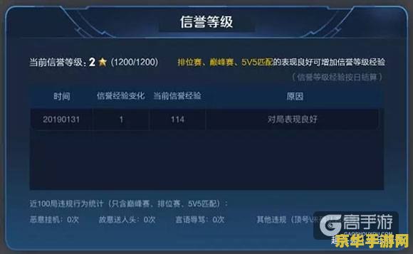 王者荣耀怎么提升信誉 王者荣耀信誉提升攻略