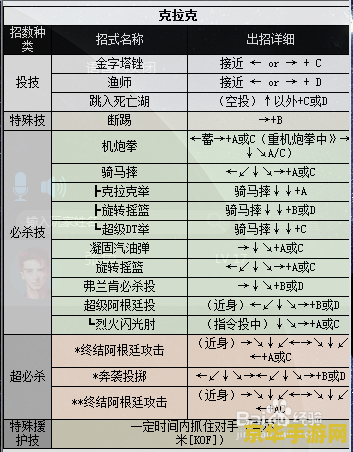 拳皇2000出招表 拳皇2000出招秘籍大揭秘