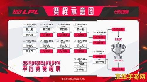 英雄联盟季后赛赛程表 英雄联盟季后赛赛程表