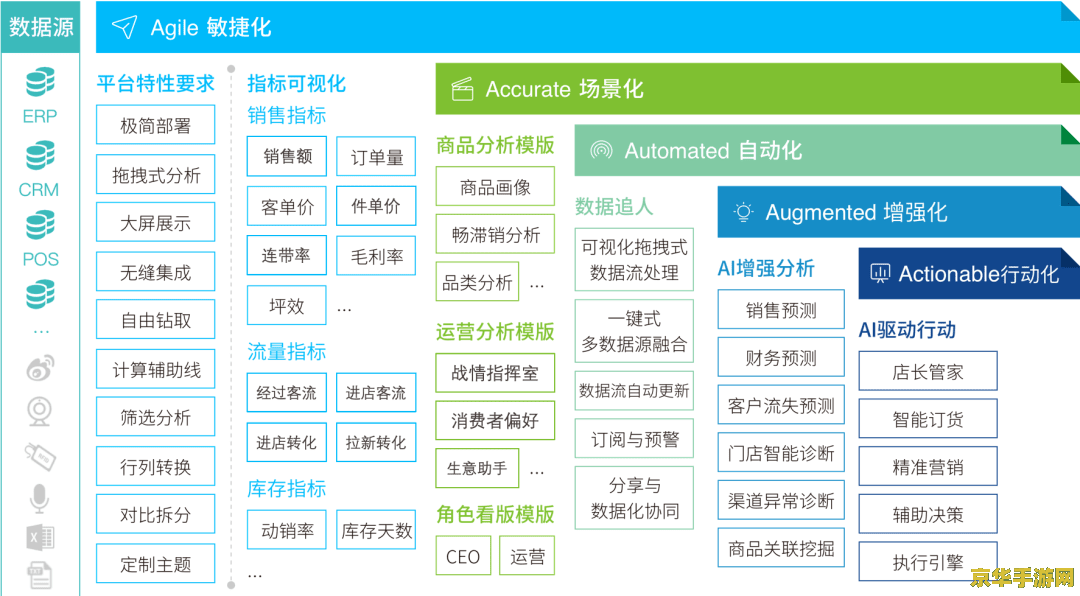 游戏加速器 &lt;h3&gt;游戏加速器：提升游戏体验的必备神器&lt;/h3&gt;