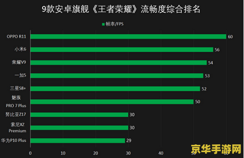王者荣耀怎么到60帧 王者荣耀如何达到60帧流畅体验