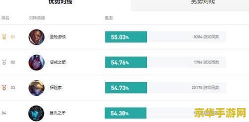 英雄联盟怎么抢预约转区 英雄联盟转区预约攻略：如何快速抢占先机