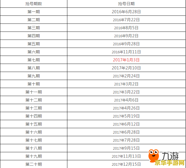 王者荣耀怎么看开服表 王者荣耀开服时间表查询与游戏分析