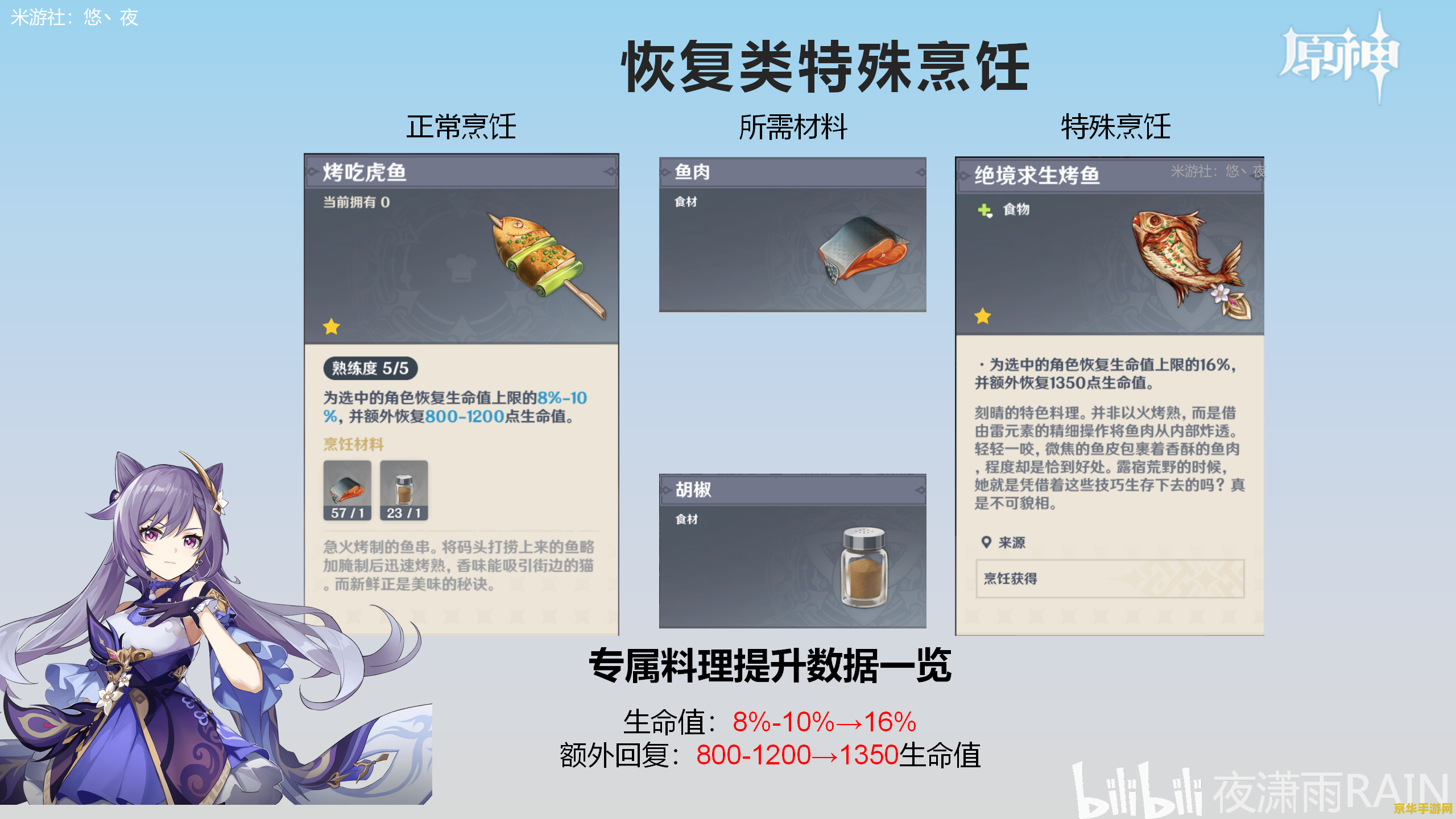 原神怎么烹饪完美的食物 原神完美烹饪秘诀大揭秘
