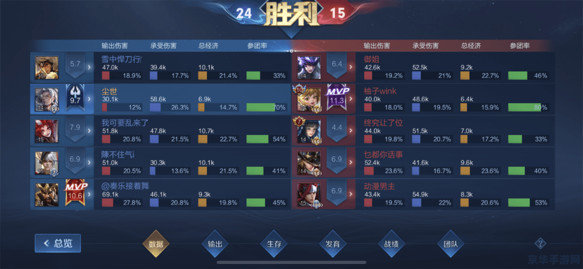 王者荣耀怎么搭配阵容 王者荣耀阵容搭配攻略