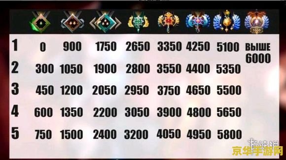 dota2新天梯对应分数 Dota2新天梯系统详解：分数对应与游戏策略