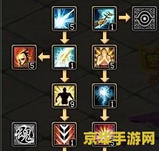 qq自由幻想药师加点 QQ自由幻想药师加点攻略