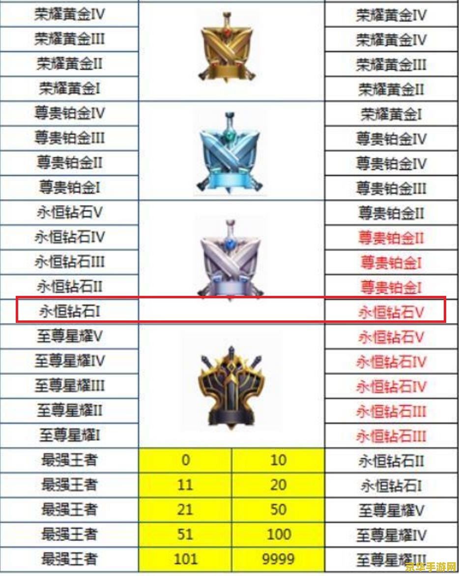 s11英雄联盟大段位会掉吗 S11英雄联盟大段位会掉吗？