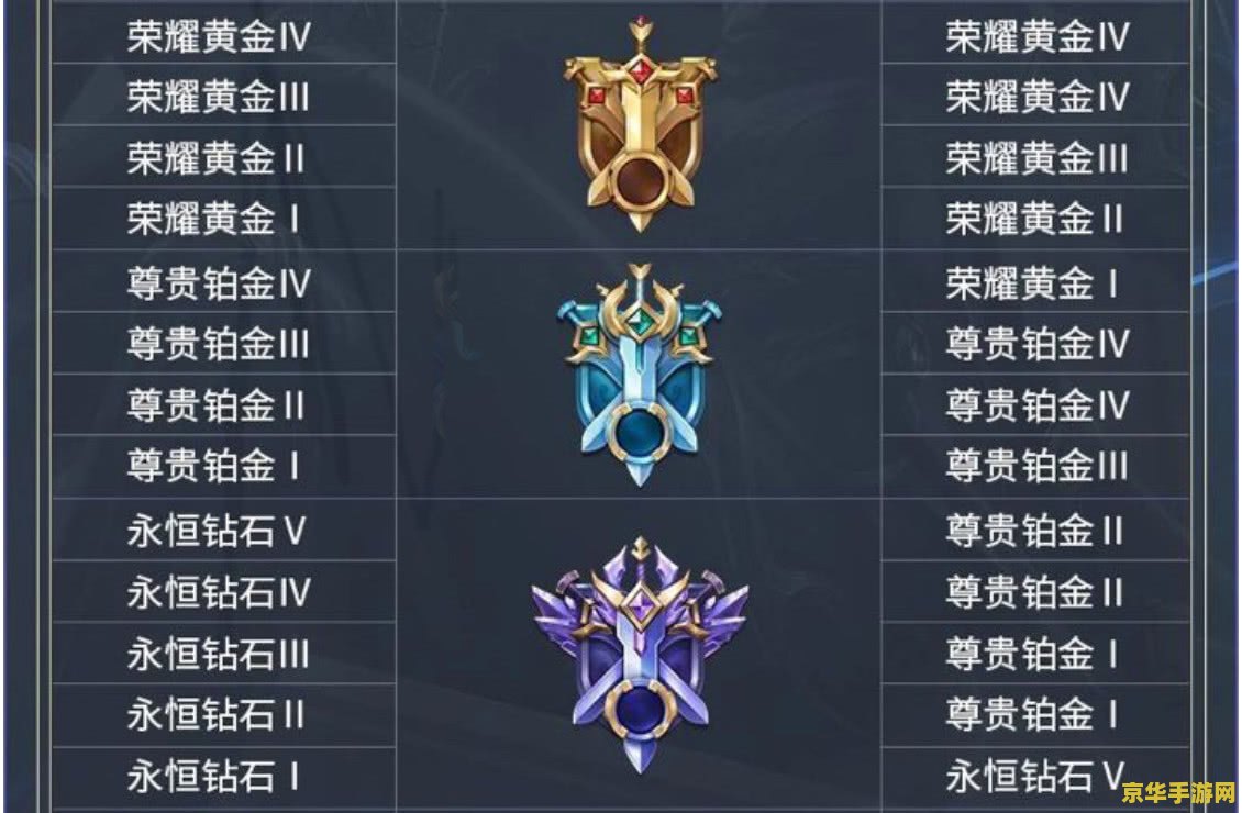 王者荣耀怎么提高段位 王者荣耀提升段位攻略