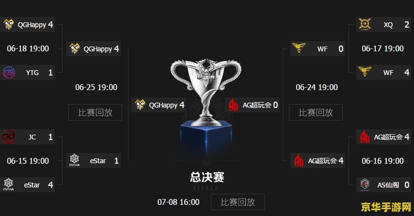 2017tgp怎么玩王者荣耀 <h3>2017TGP王者荣耀攻略：玩转王者，称霸峡谷</h3>