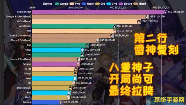 原神散兵只能改一次名字吗 原神散兵改名机制详解：一次还是多次？