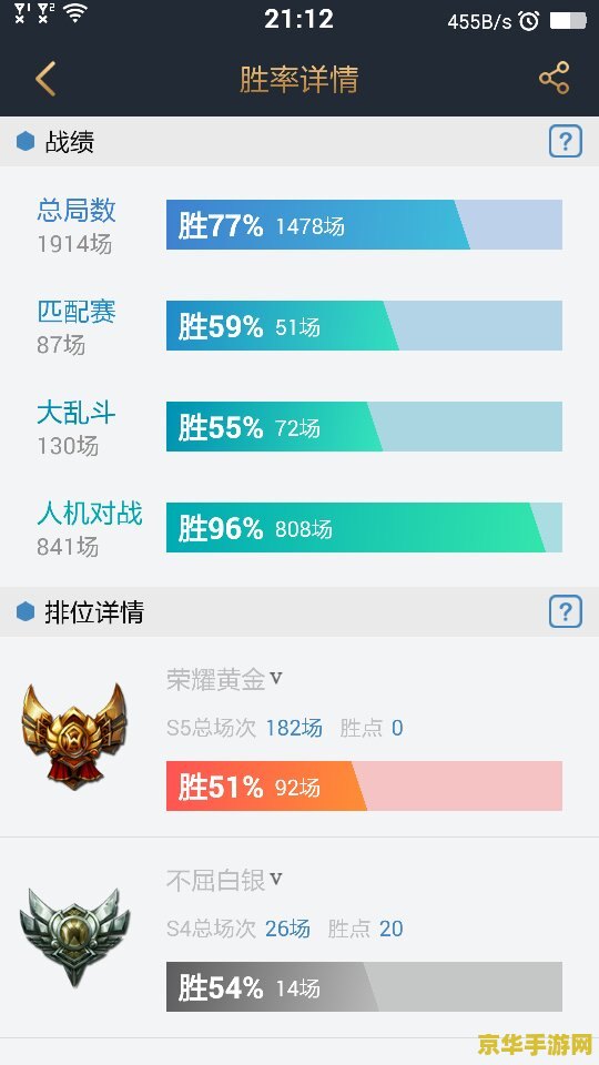 英雄联盟匹配是按段位匹配的吗 英雄联盟匹配机制深度解析