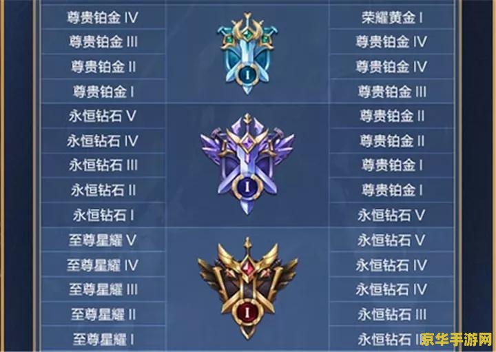 怎么查看王者荣耀周报 王者荣耀周报查看方法与游戏深度解析 怎么查看王者荣耀周报 王者荣耀周报查看方法与游戏深度解析