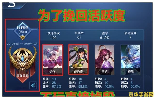 怎么看王者荣耀玩没玩 王者荣耀玩家活跃度分析